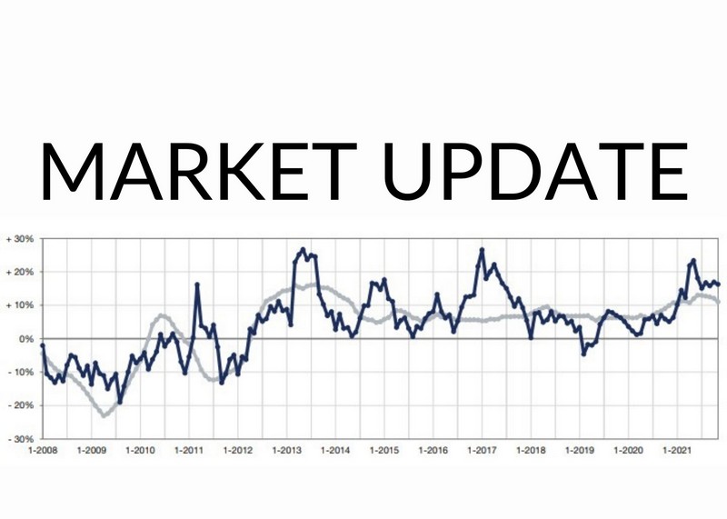 Market Update